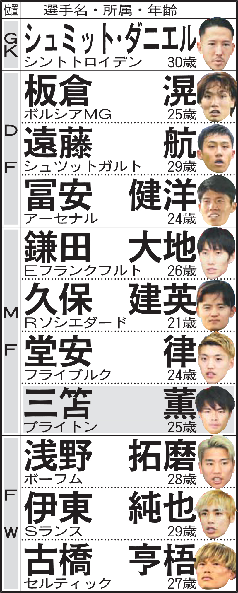 JPFA・ベストイレブン