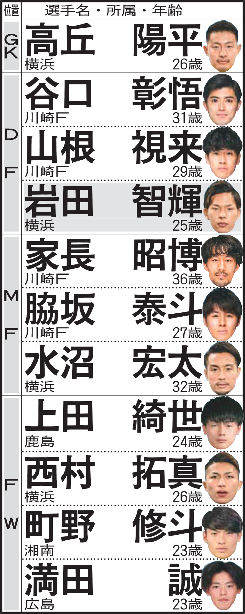 JPFA・J1ベストイレブン