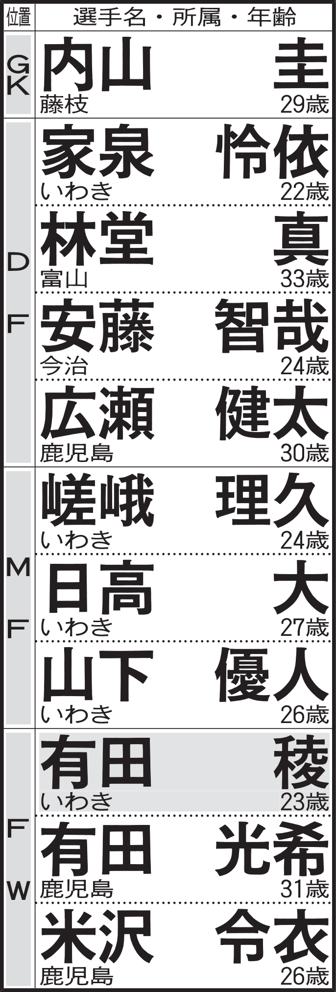 JPFA・J3ベストイレブン