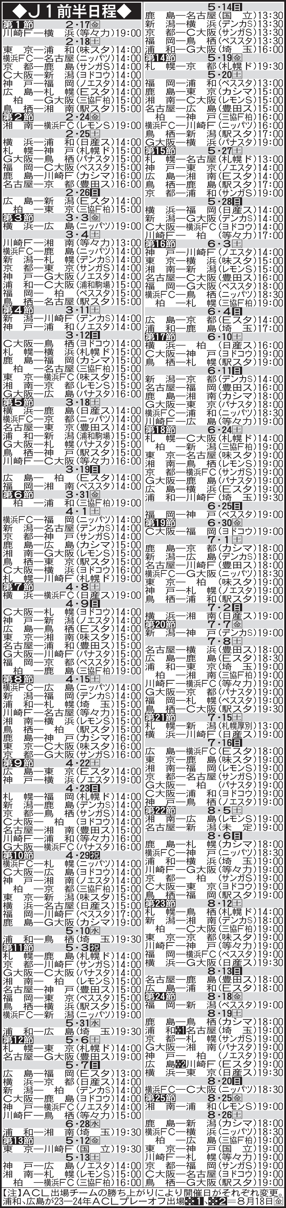 J1前半日程