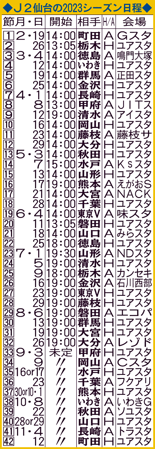 J2仙台の2023シーズン日程