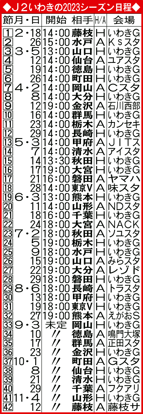 J2いわきの2023シーズン日程