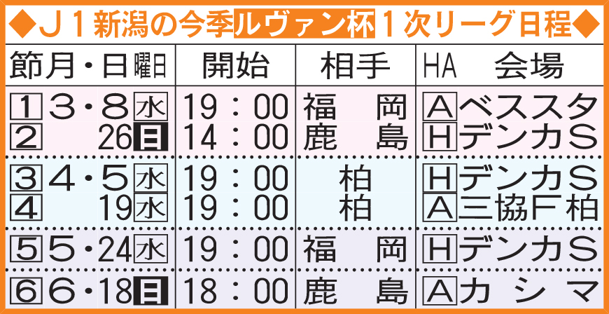J1新潟の今季ルヴァン杯1次リーグ日程