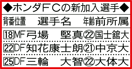 ホンダFCの新加入選手