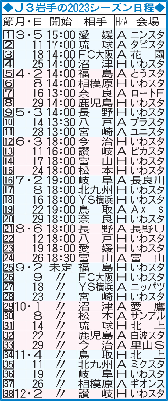J3岩手の2023シーズン日程