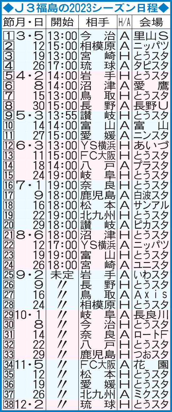 J3福島の2023シーズン日程