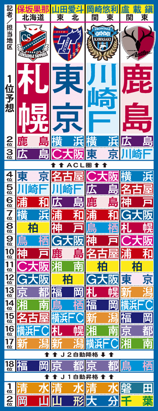 ニッカン記者のJ予想（１）