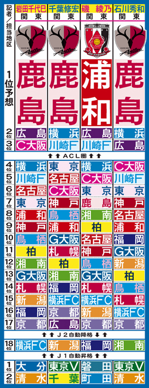ニッカン記者のJ予想（2）