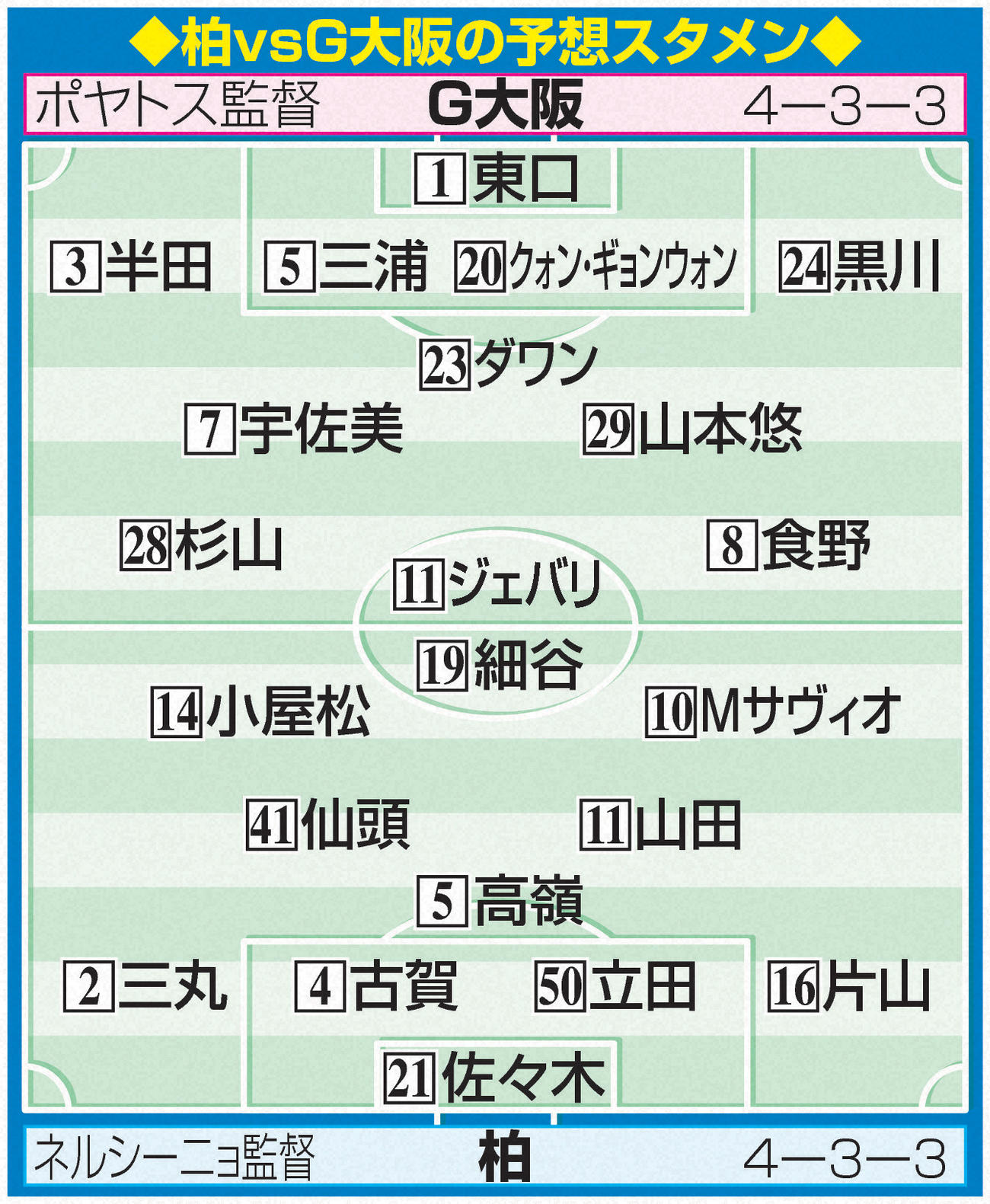 柏vsG大阪の予想スタメン