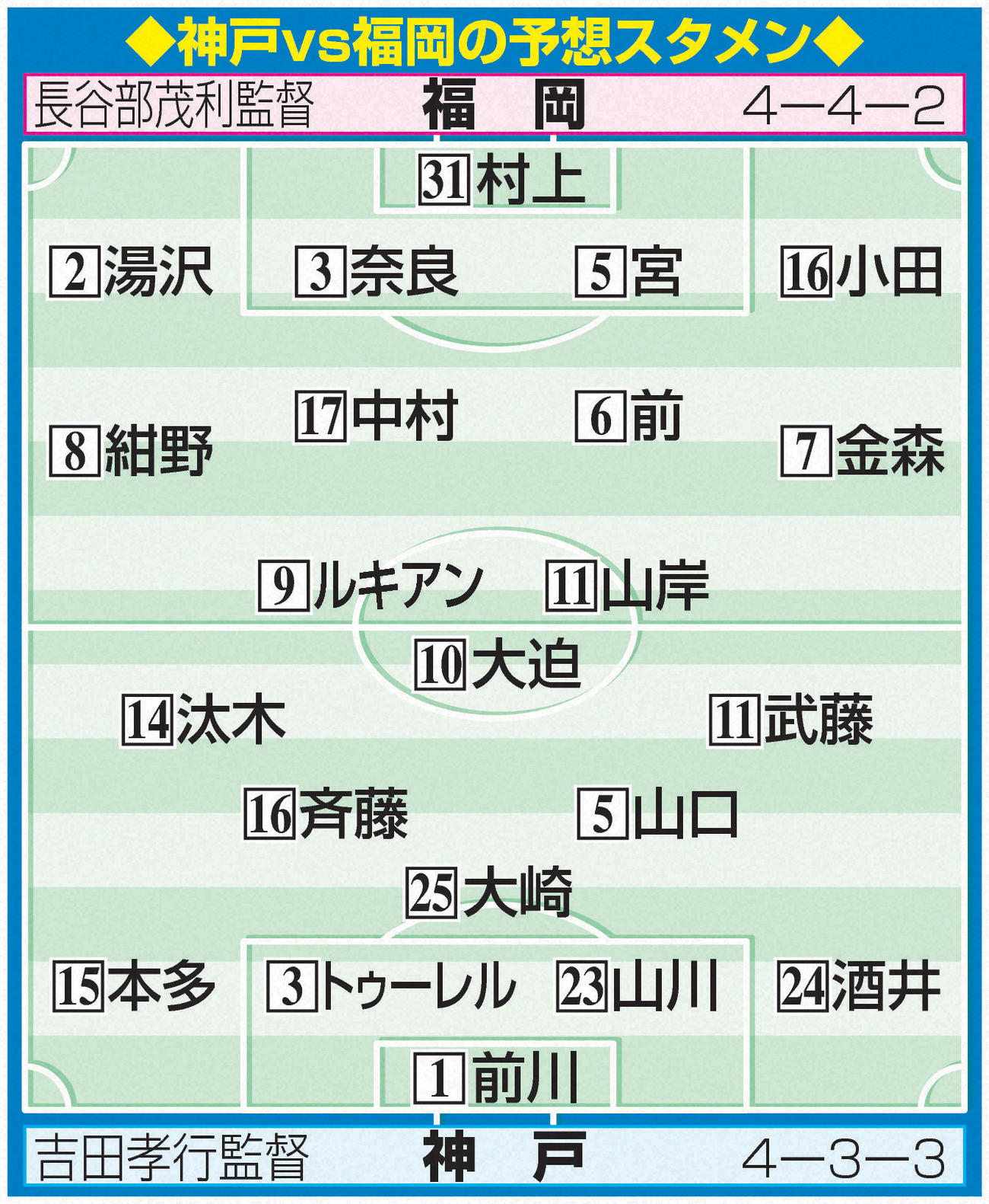 福岡vs神戸の予想スタメン