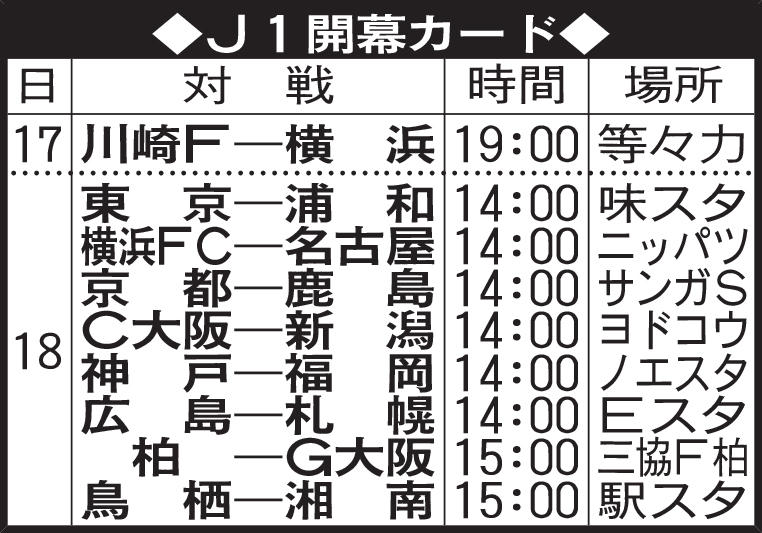 J1開幕カード