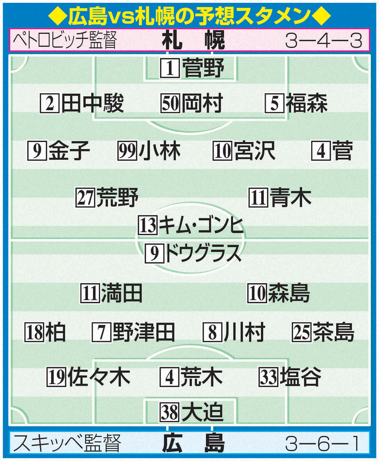 広島vs札幌の予想スタメン