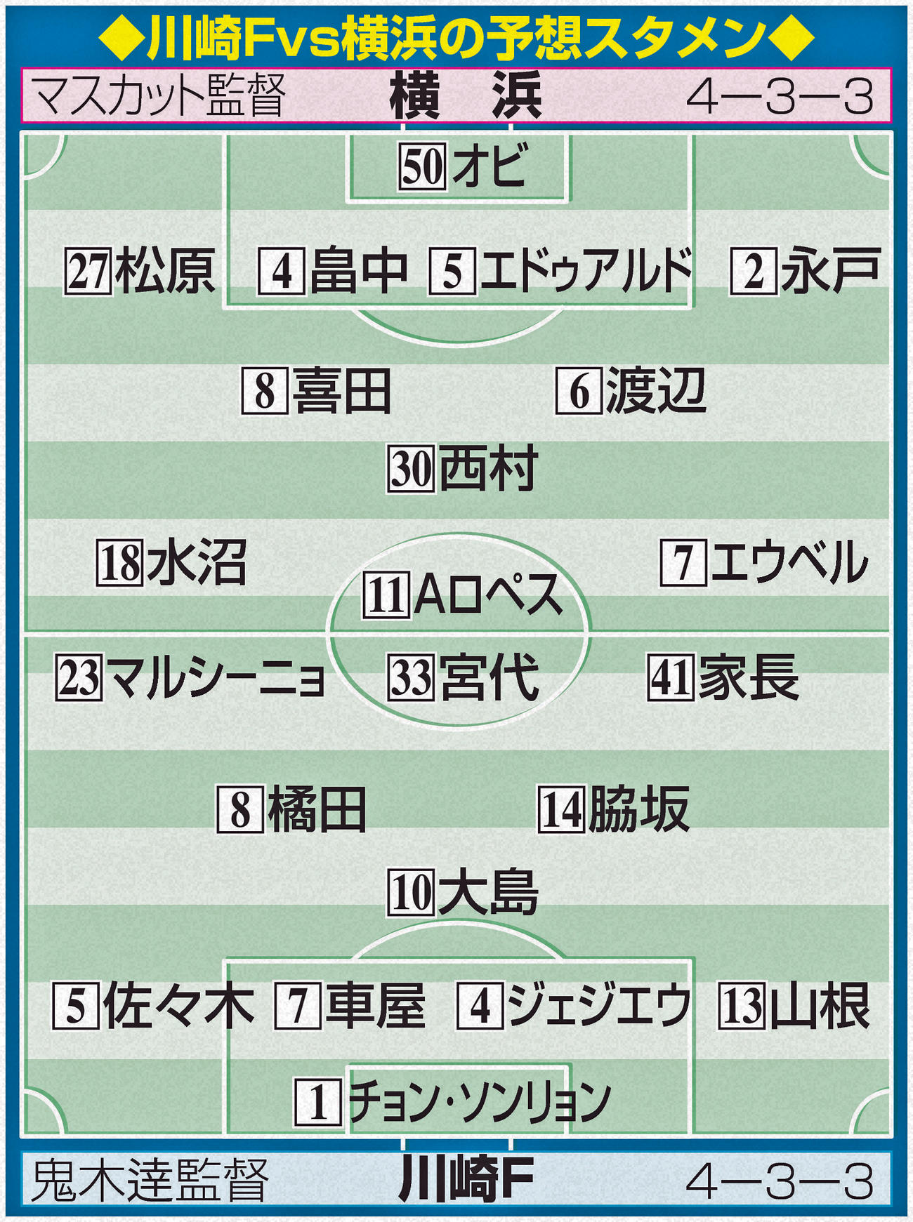 川崎Fvs横浜の予想スタメン