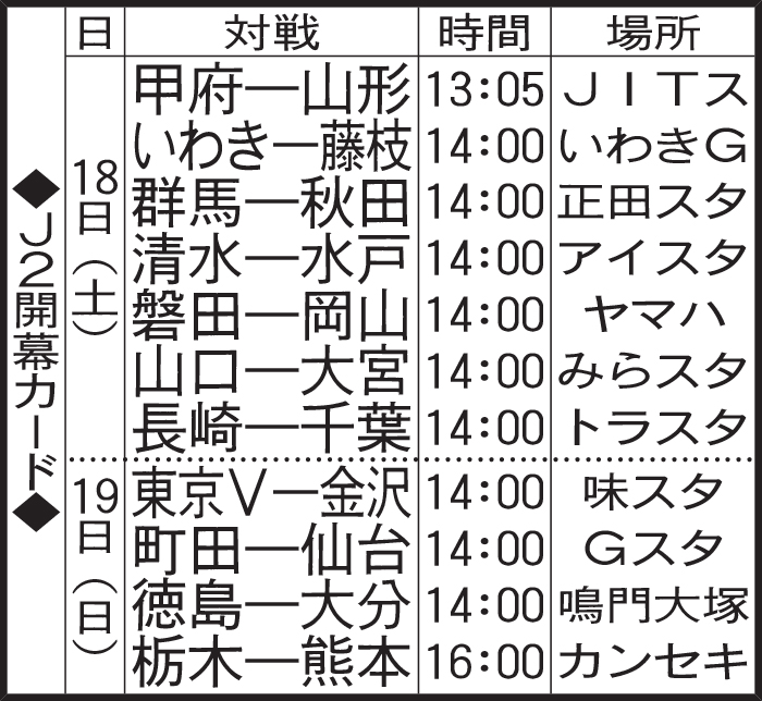 J2開幕カード