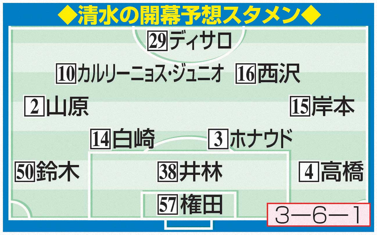 清水の開幕予想スタメン