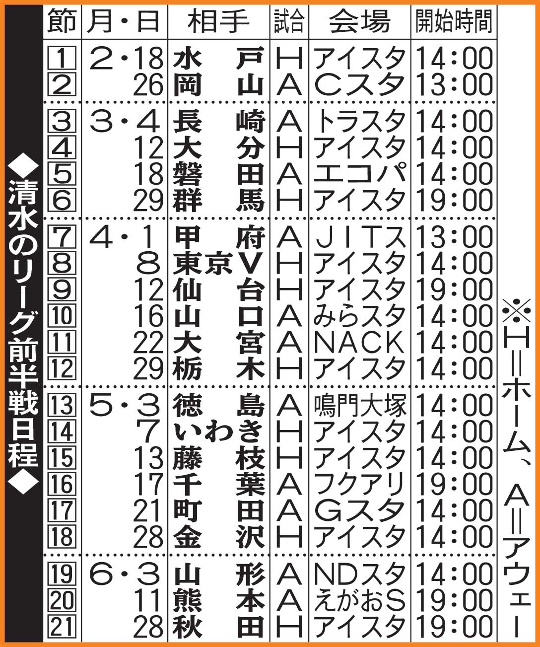 清水のリーグ前半戦日程