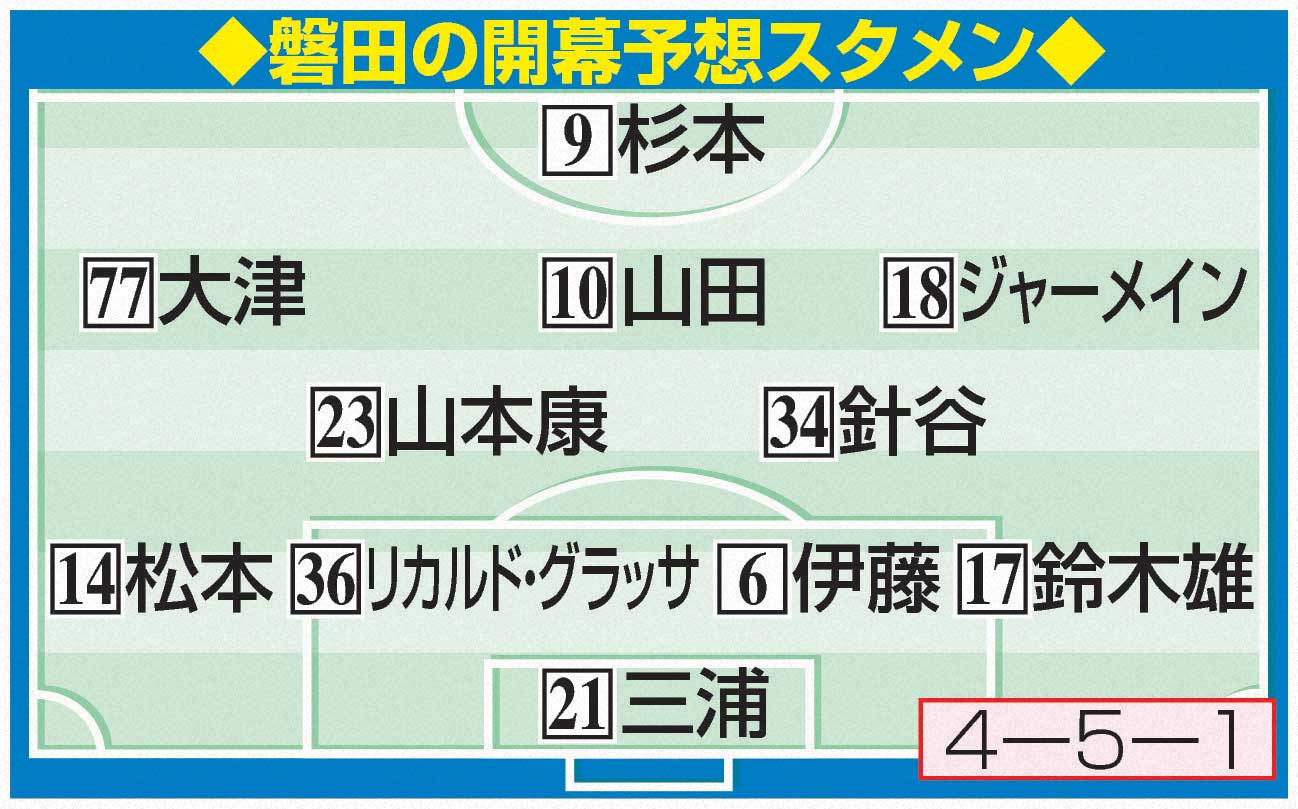 磐田の開幕予想スタメン