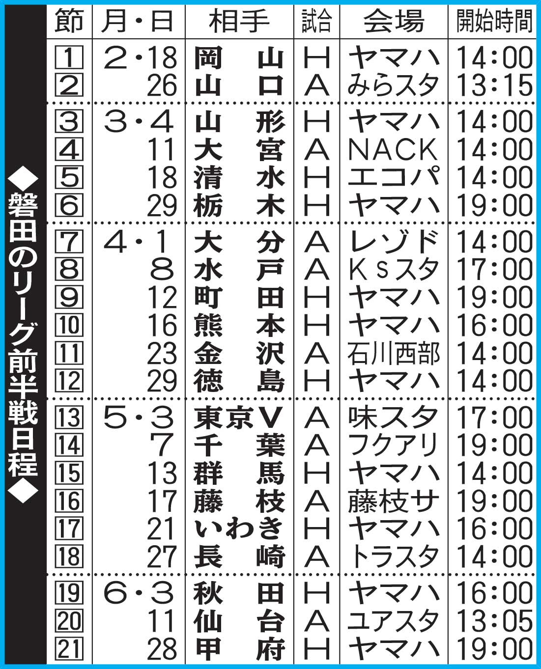 磐田のリーグ前半戦日程