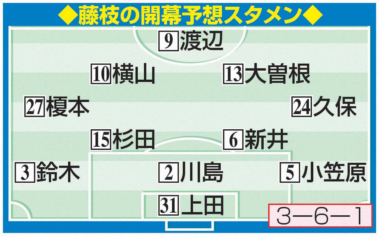 藤枝の開幕予想スタメン