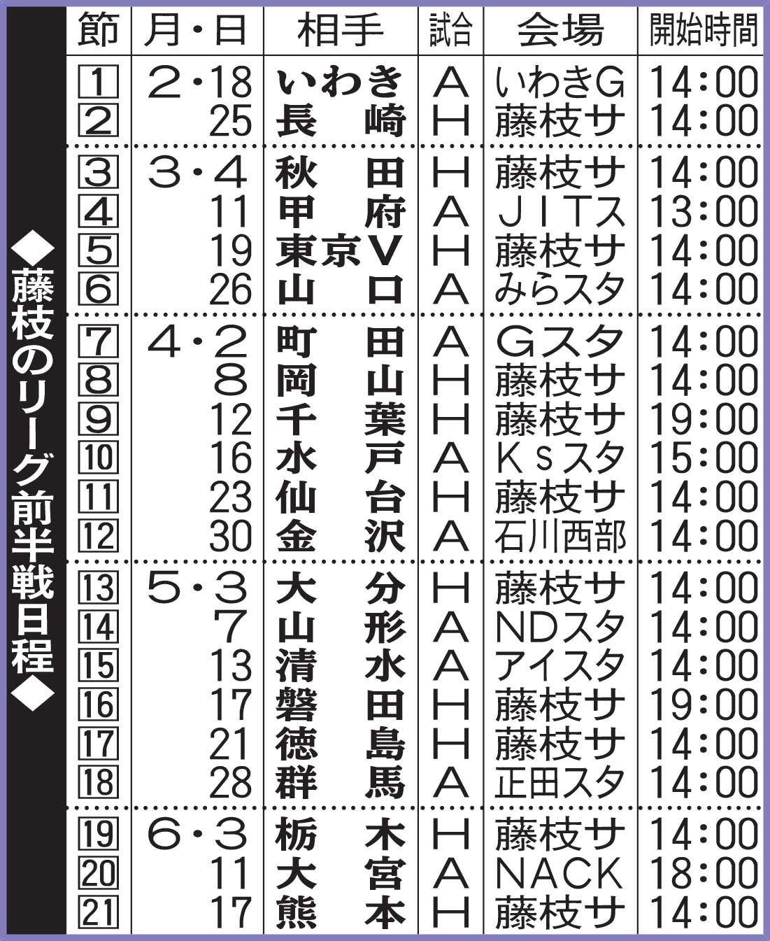 藤枝のリーグ前半戦日程
