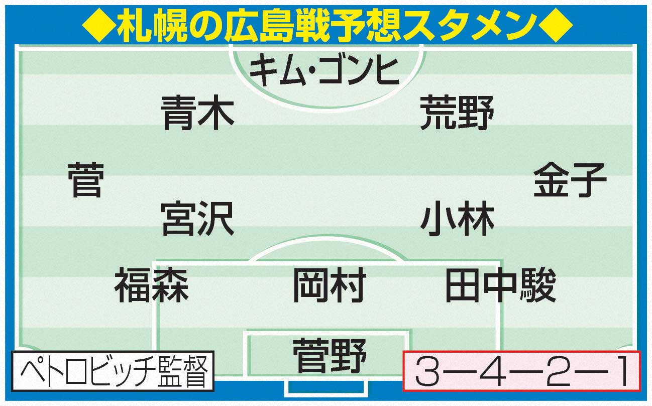札幌の広島戦予想スタメン