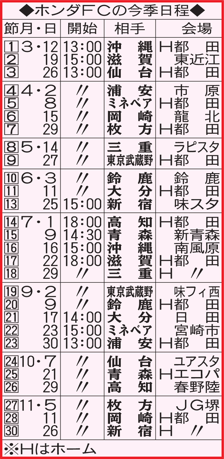 ホンダFCの今季日程
