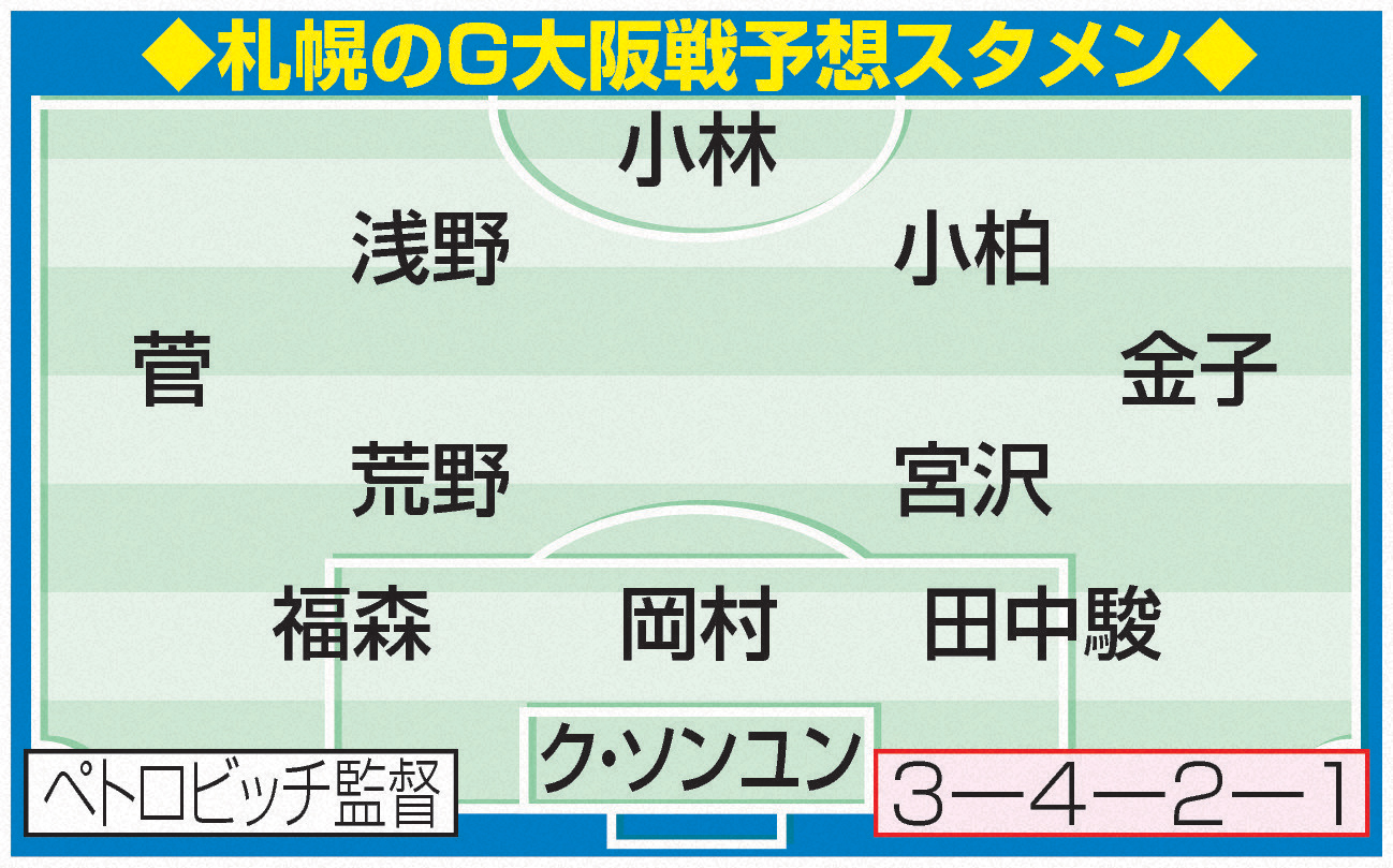 札幌のG大阪戦予想スタメン