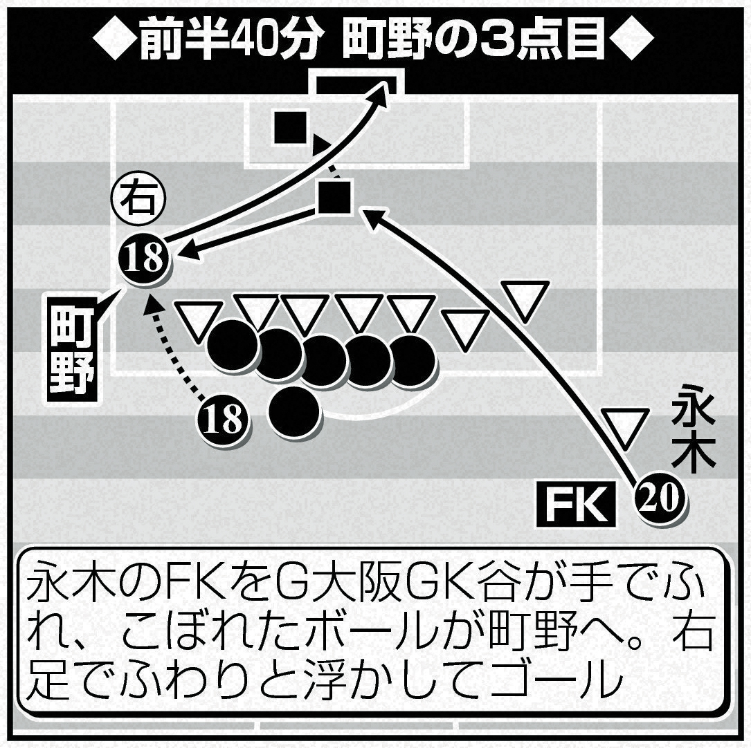 町野の3点目