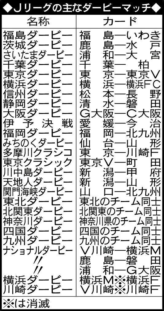 Jリーグの主なダービーマッチ
