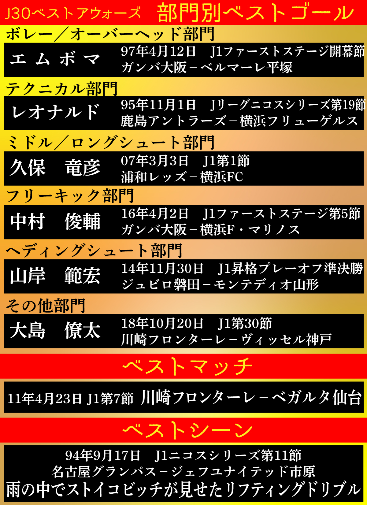 【イラスト】J30ベストアウォーズ　部門別ベストゴール、ベストマッチ、ベストシーン