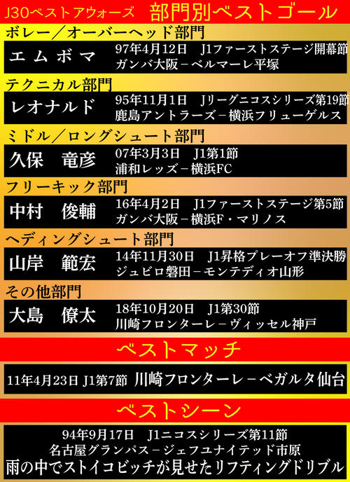 【イラスト】J30ベストアウォーズ　部門別ベストゴール、ベストマッチ、ベストシーン