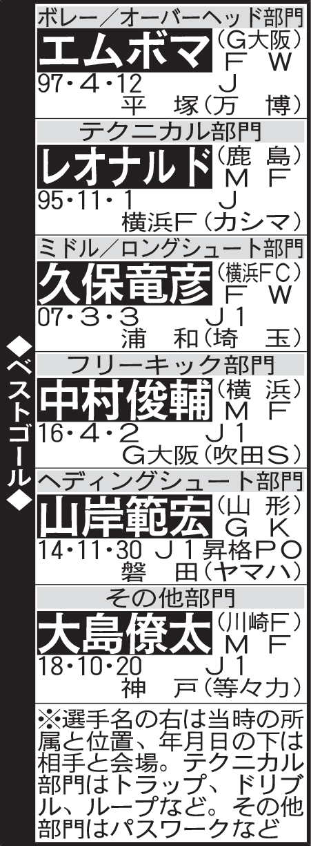 ベストゴール