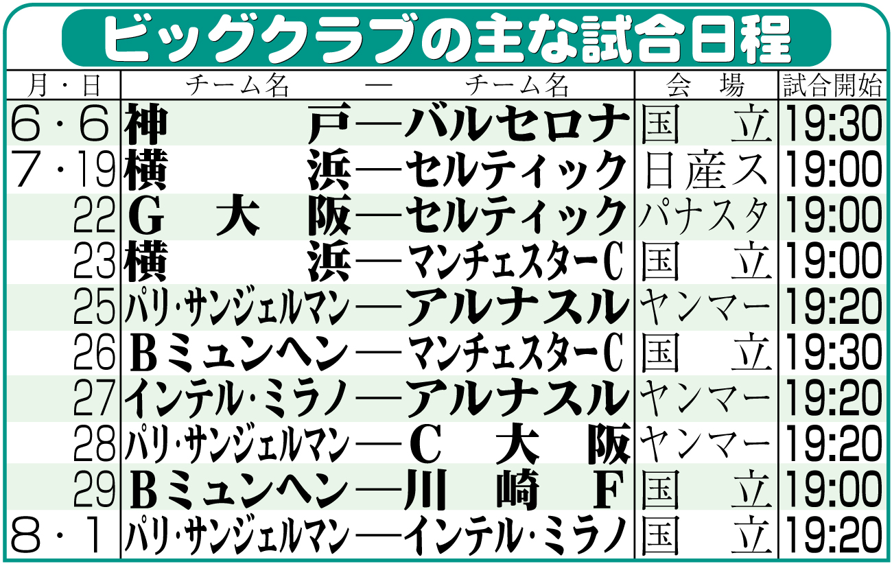 【イラスト】ビッグクラブの主な試合日程