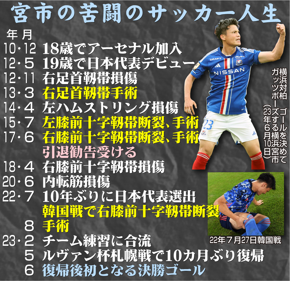 【イラスト】宮市の苦闘のサッカー人生