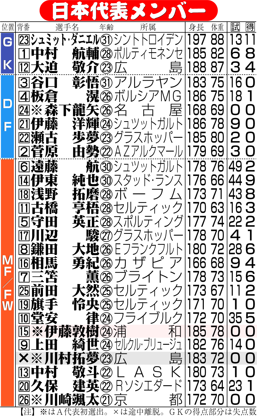 【イラスト】男子日本代表メンバー