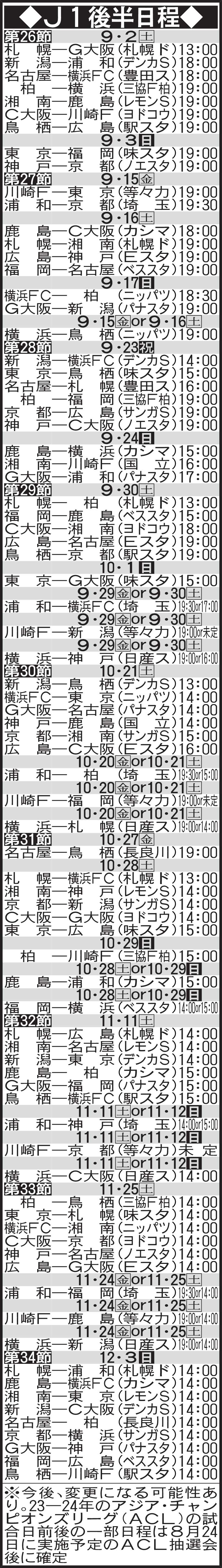 J1後半日程