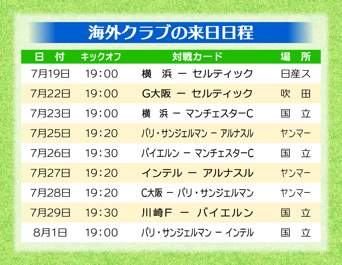 海外クラブの来日日程