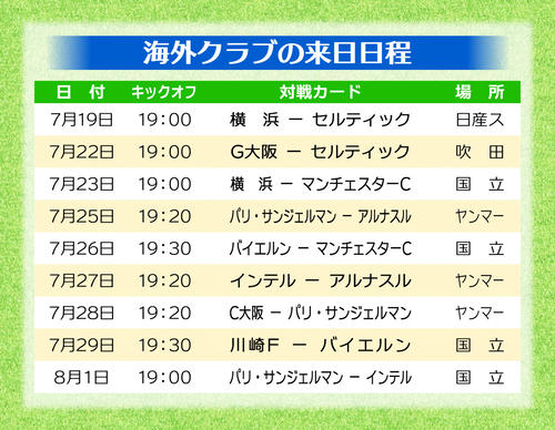 海外クラブの来日日程