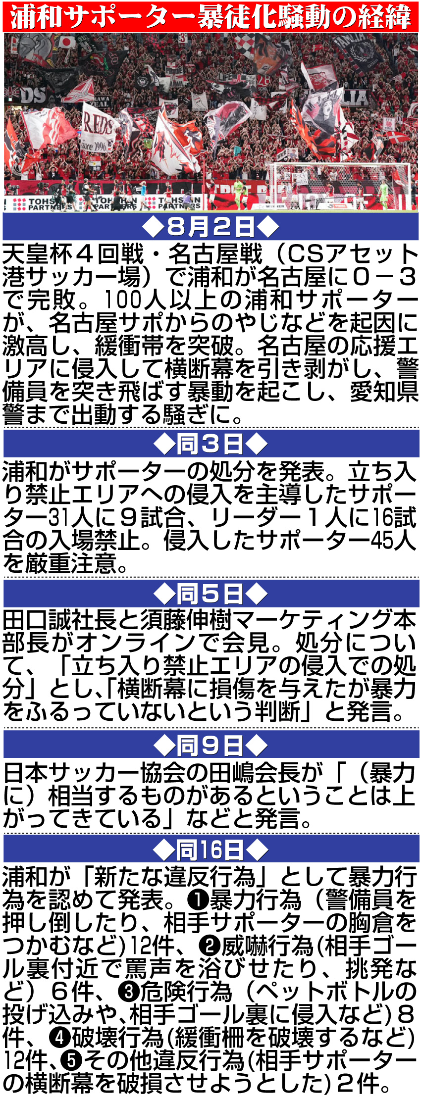 【浦和】浦和サポーター暴徒化騒動の経緯