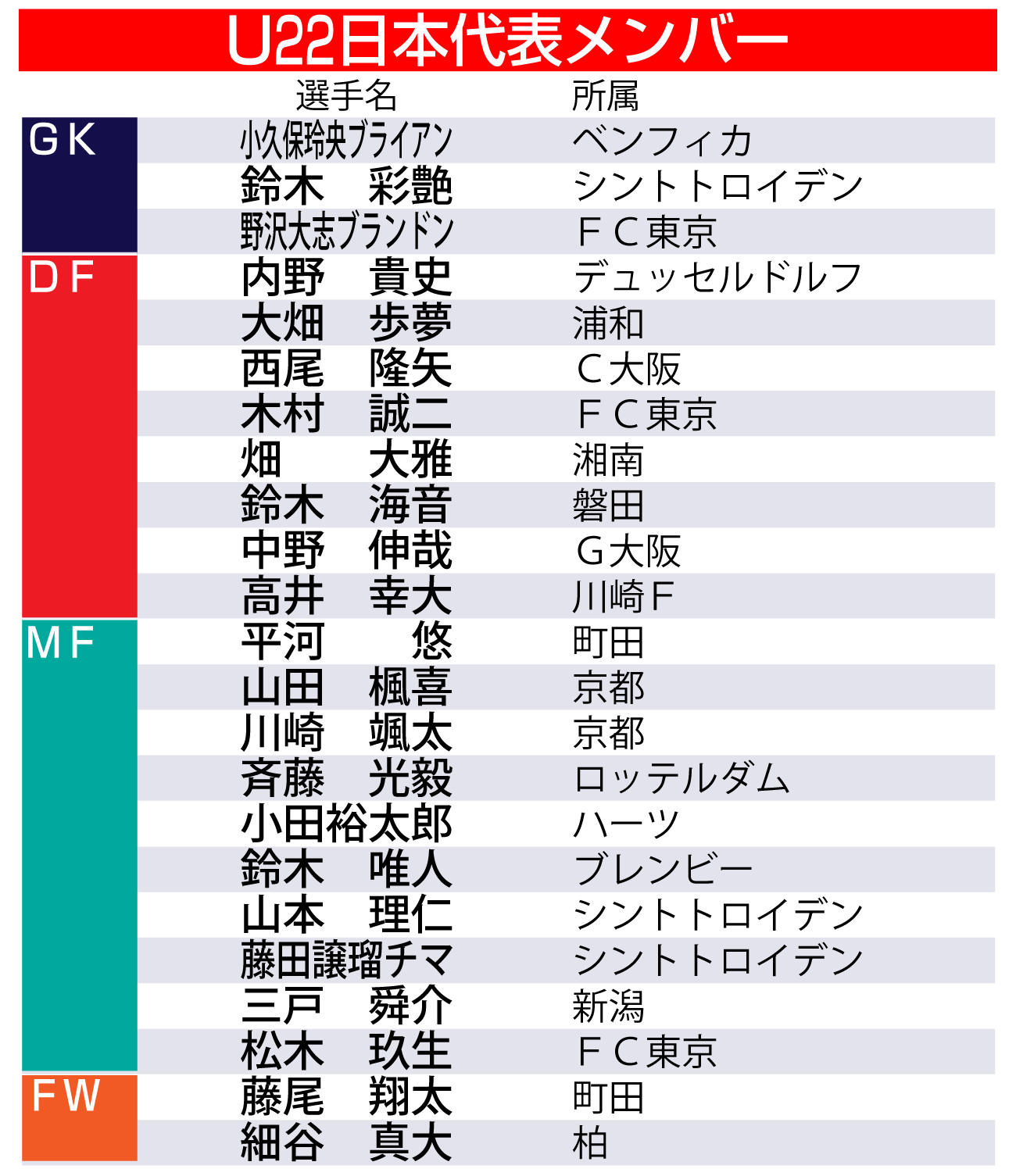 【イラスト】U22日本代表メンバー