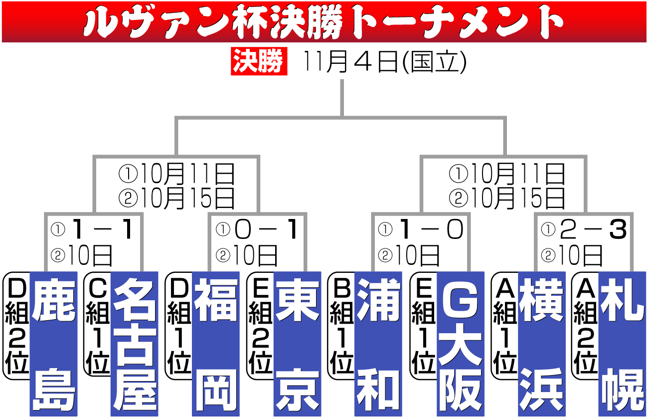 【イラスト】ルヴァン杯決勝トーナメント
