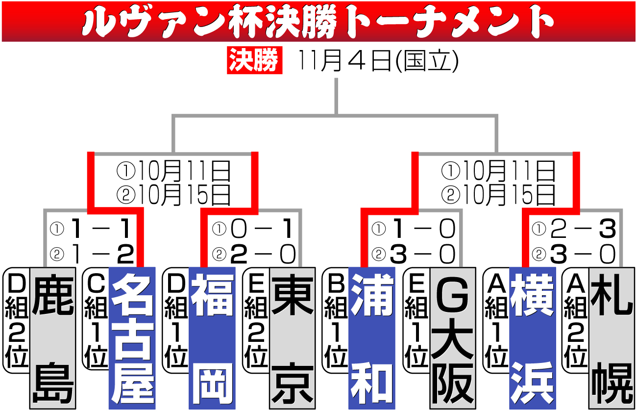 【イラスト】ルヴァン杯決勝トーナメント