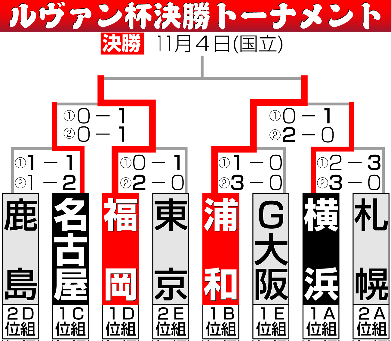 【イラスト】ルヴァン杯決勝トーナメント