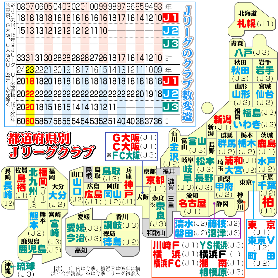 【イラスト】都道府県別ＪリーグクラブとＪリーグのクラブ数変遷