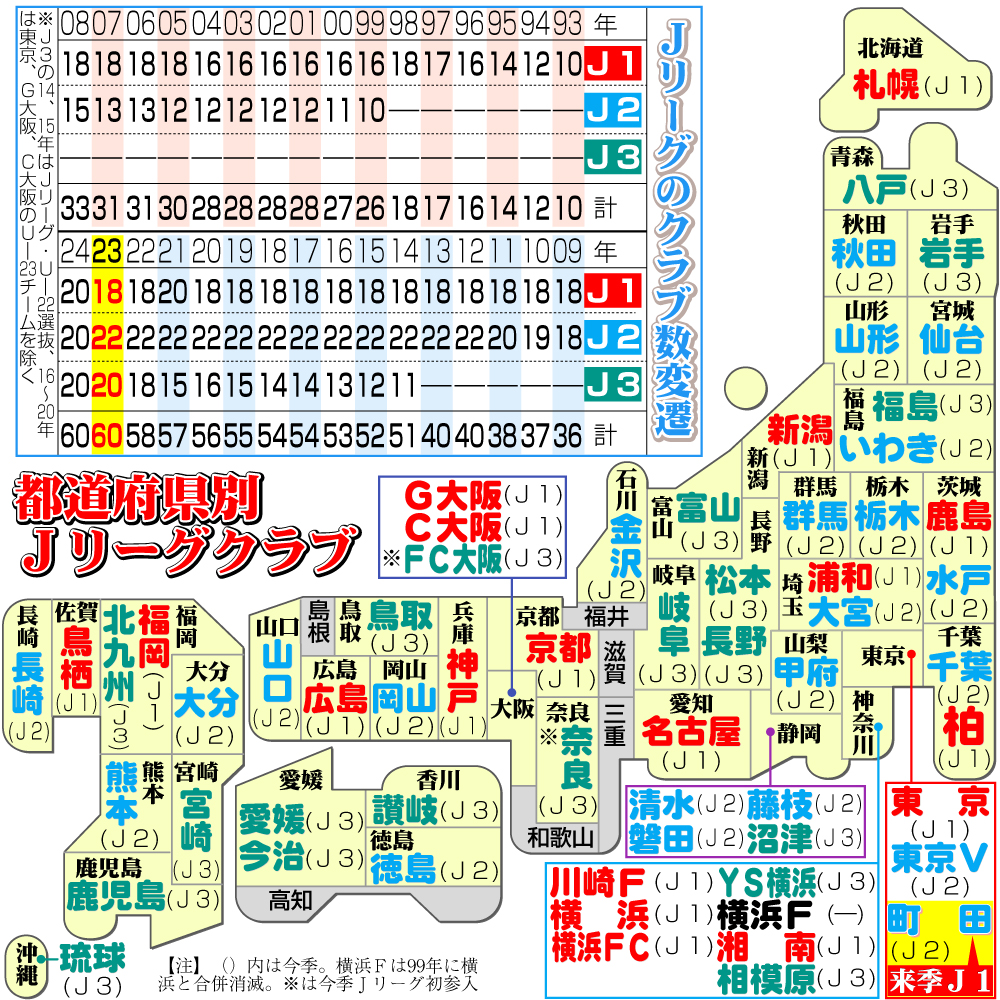 【イラスト】都道府県別Ｊリーグクラブとクラブ数の変遷