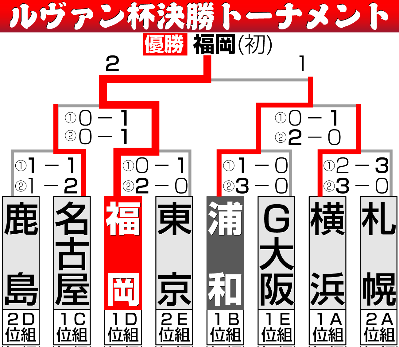 【イラスト】ルヴァン杯決勝トーナメント