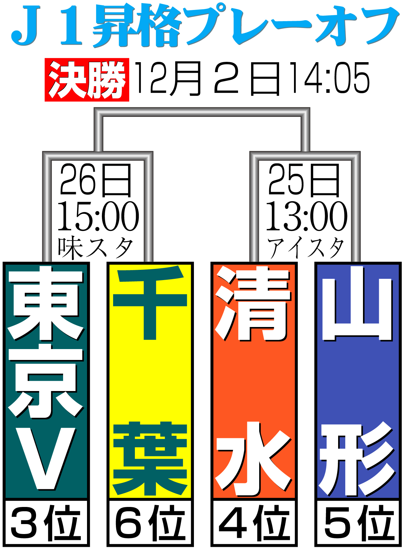 【イラスト】J1昇格プレーオフ