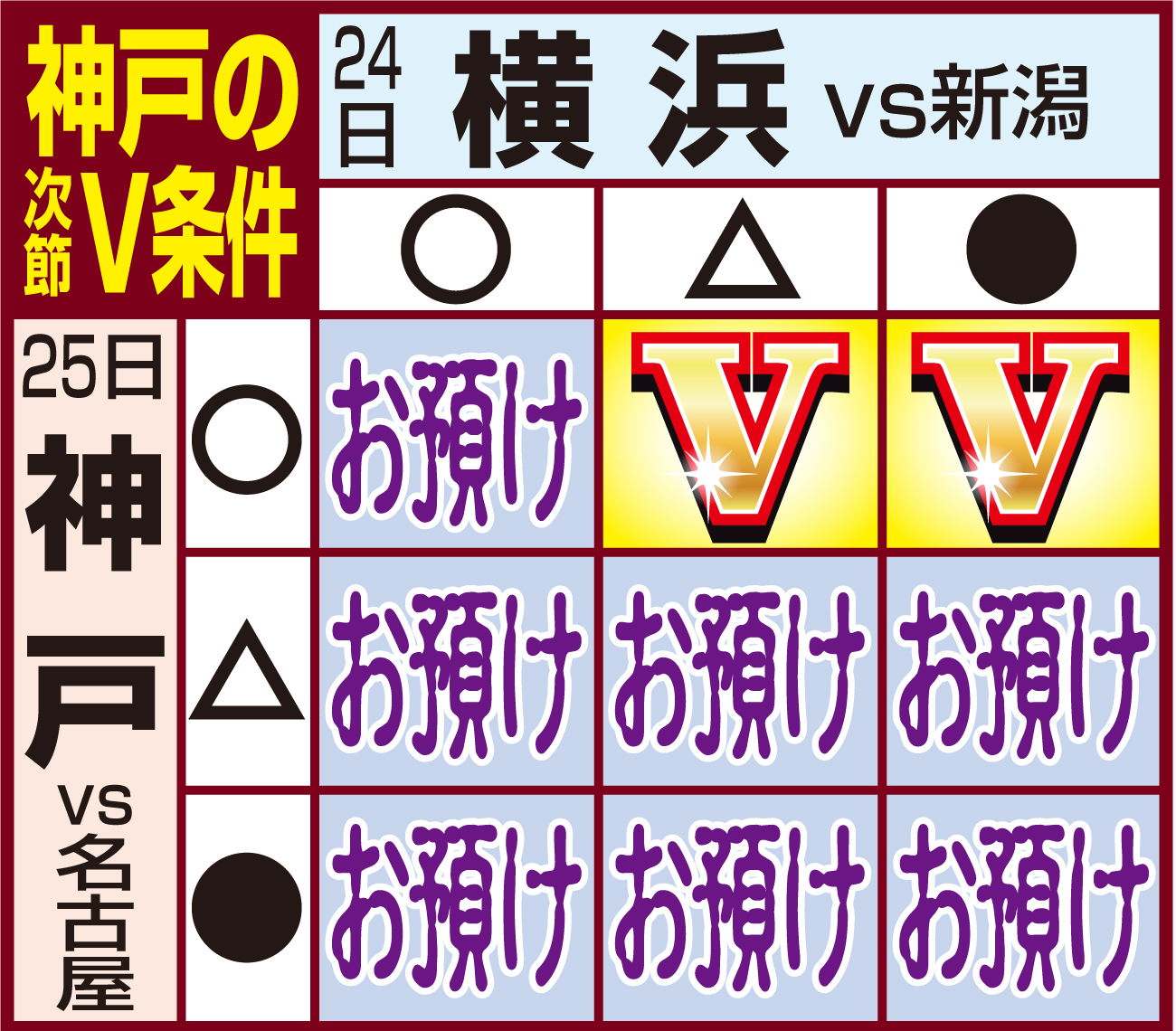 【イラスト】J1神戸の次節V条件
