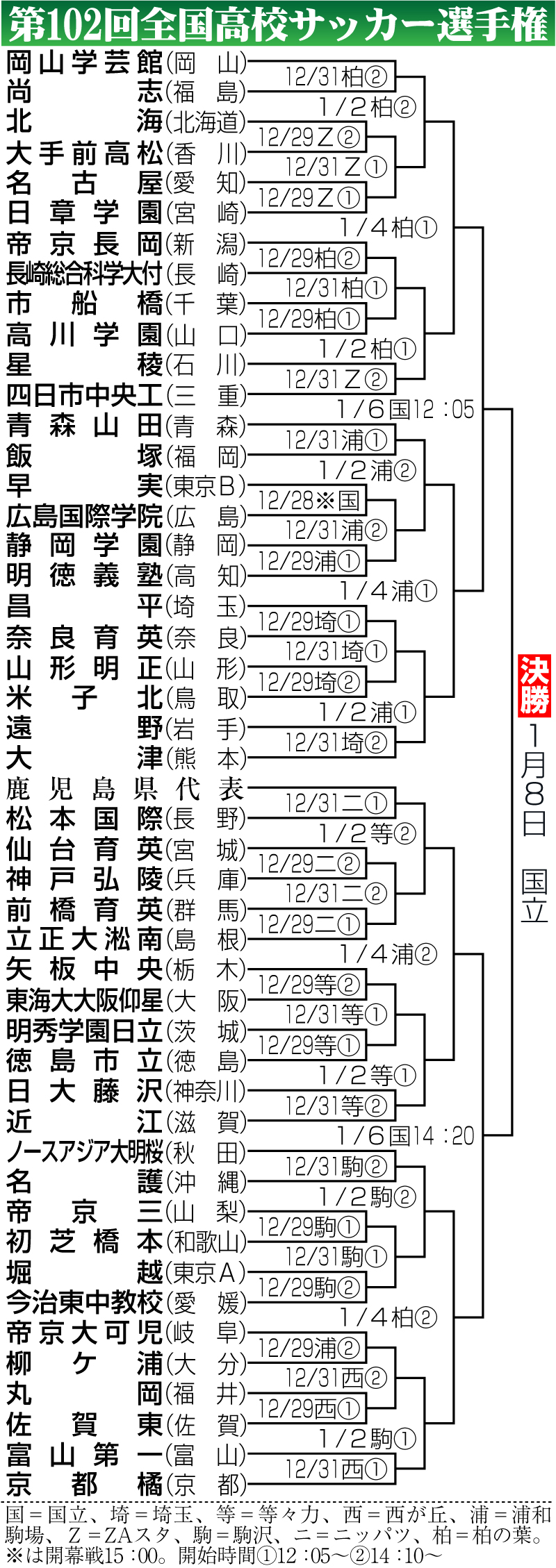 【イラスト】第102回全国高校サッカー選手権の組み合わせ