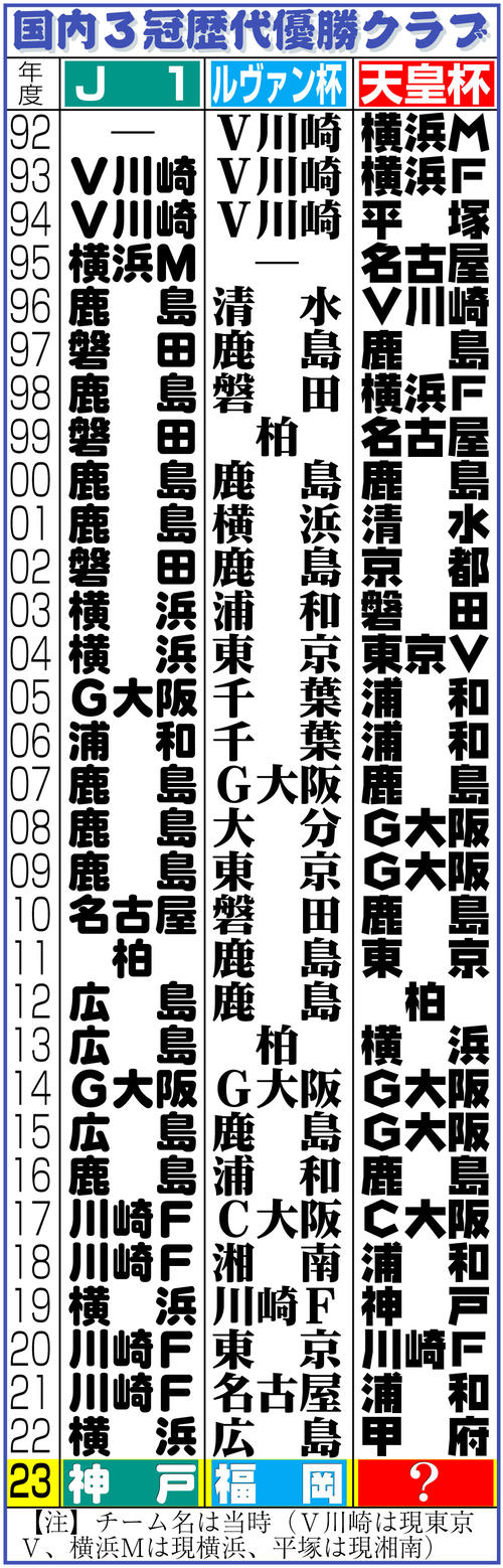 【イラスト】国内３冠歴代優勝クラブ一覧表